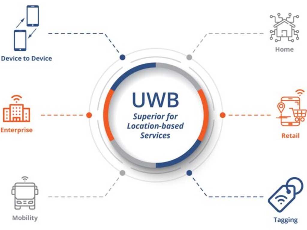 ung-dung-cua-uwb-la-gi