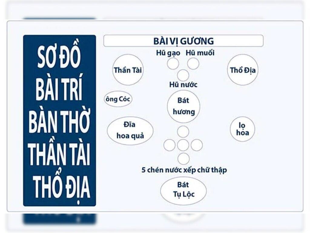 Cách Bài Trí Bàn Thờ Thần Tài Theo Phong Thủy