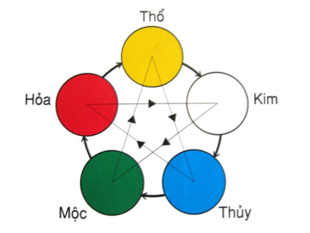 Bảng màu theo phong thủy