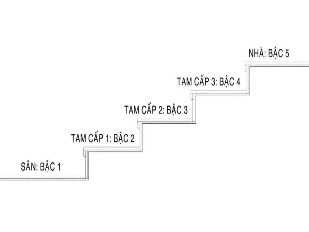 cách tính bậc tam cấp theo phong thủy