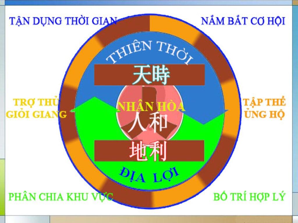 Nhất mệnh nhì vận tam phong thủy