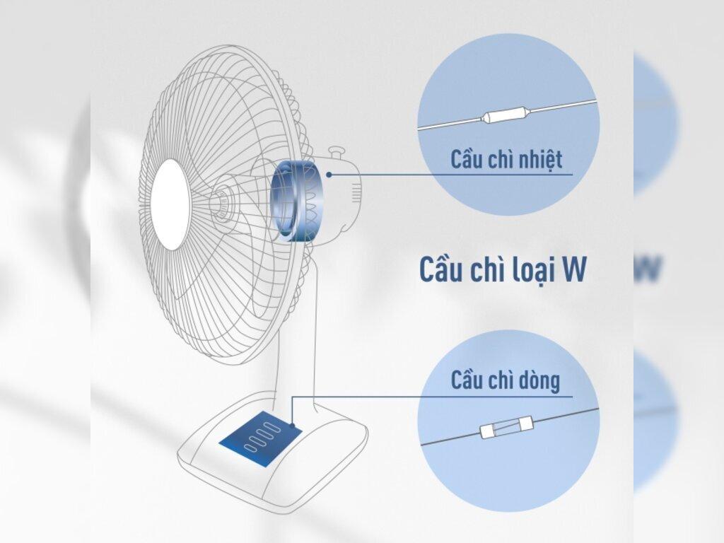 quạt bàn Panasonic