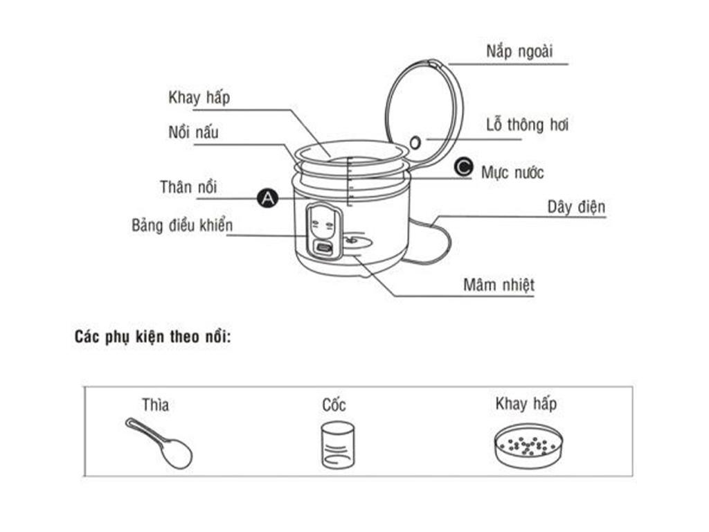 Cấu tạo nồi cơm điện, Sửa ngay 3 lỗi hay gặp ở nồi cơm điện nắp gài