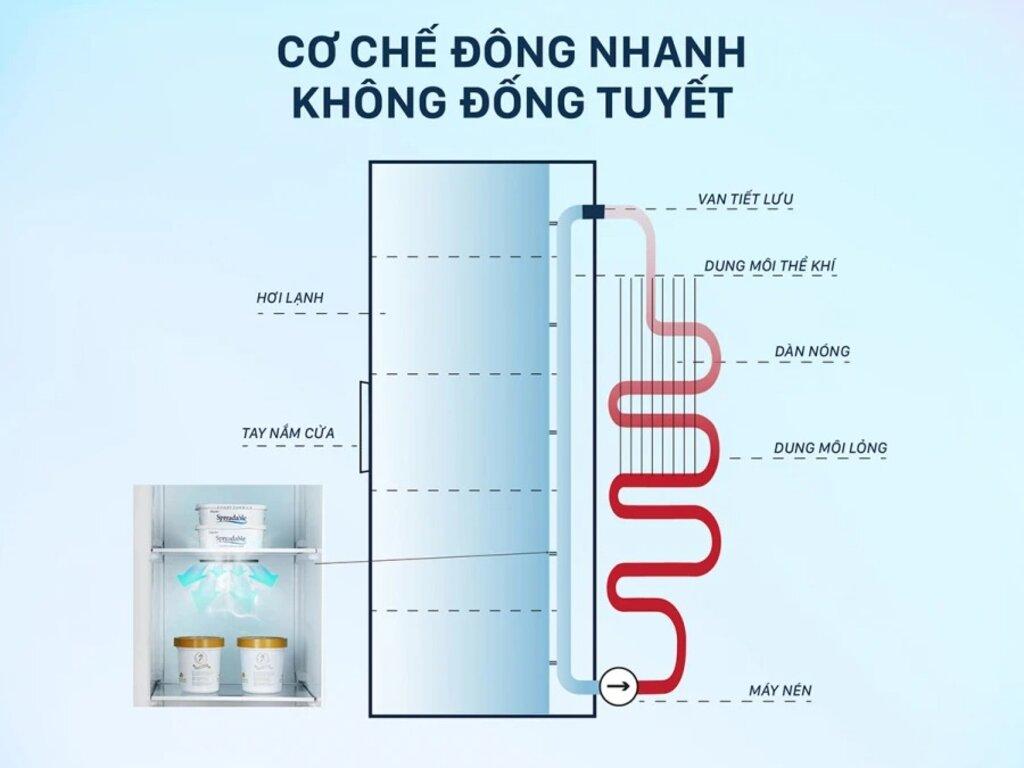 Tủ Đông Đứng Sumikura có tốt không