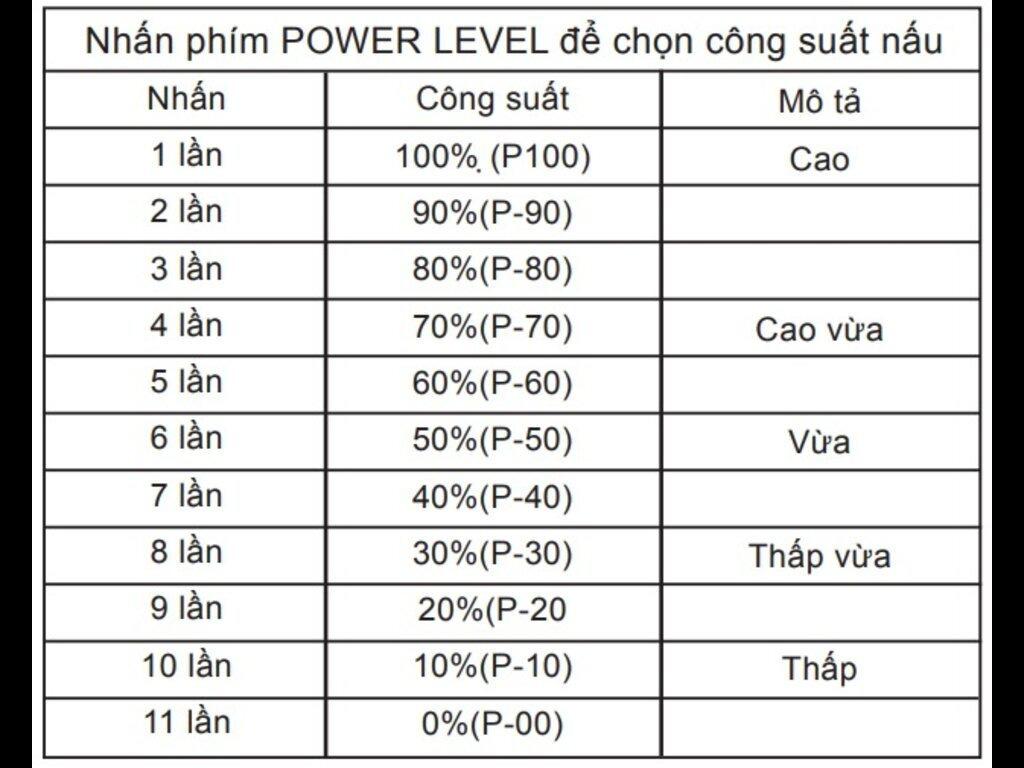 Lò vi sóng frico có tốt không