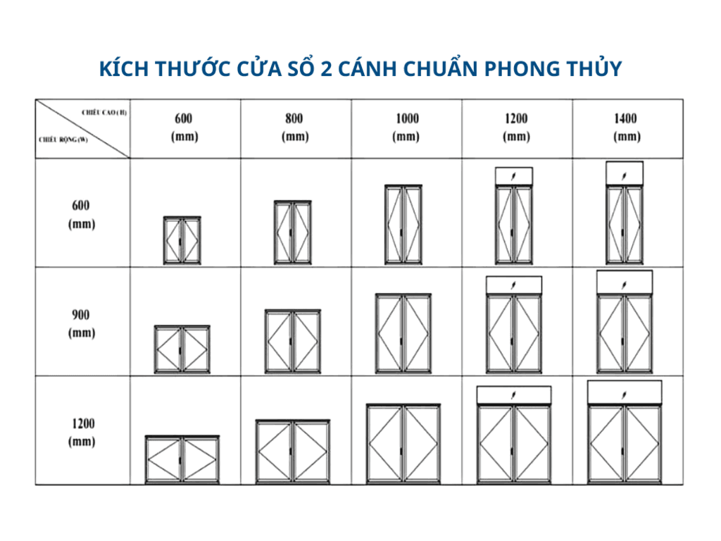 Kích Thước Cửa Sổ Theo Phong Thủy