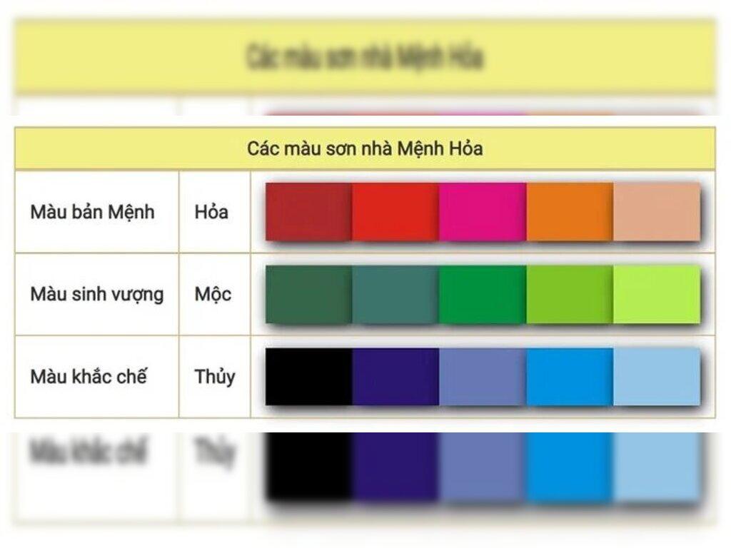 Màu phong thủy mệnh hỏa : các màu hợp, không hợp và áp dụng trong cuộc sống