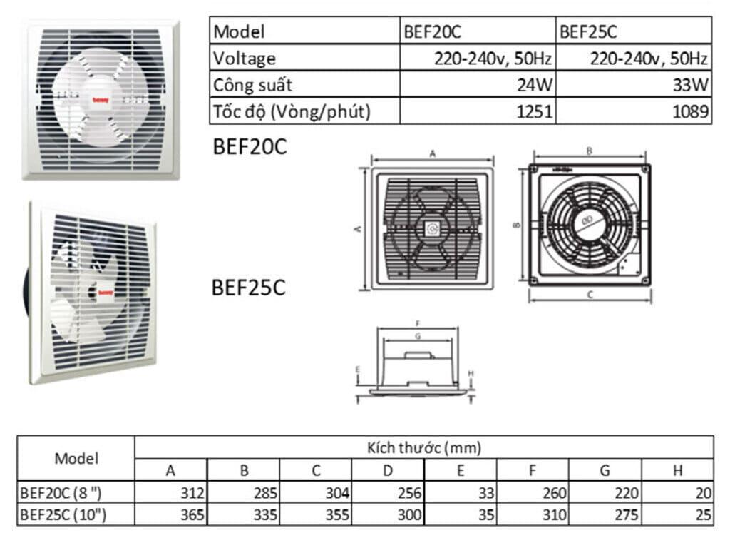 kích thước quạt thông gió