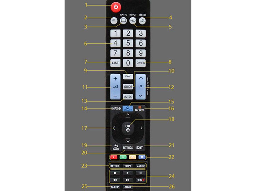 Hướng dẫn sử dụng điều khiển tivi LG thông minh. Mua điều khiển ...