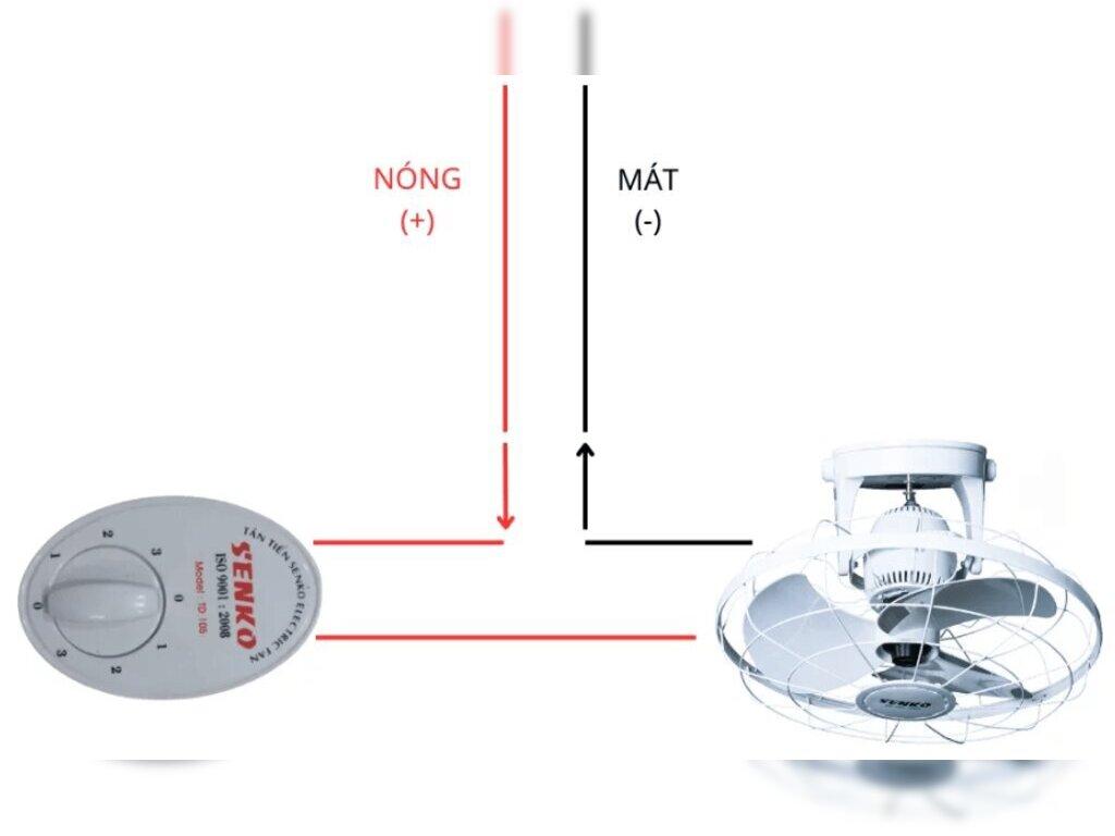 Cách Lắp Quạt Đảo Trần Đơn Giản