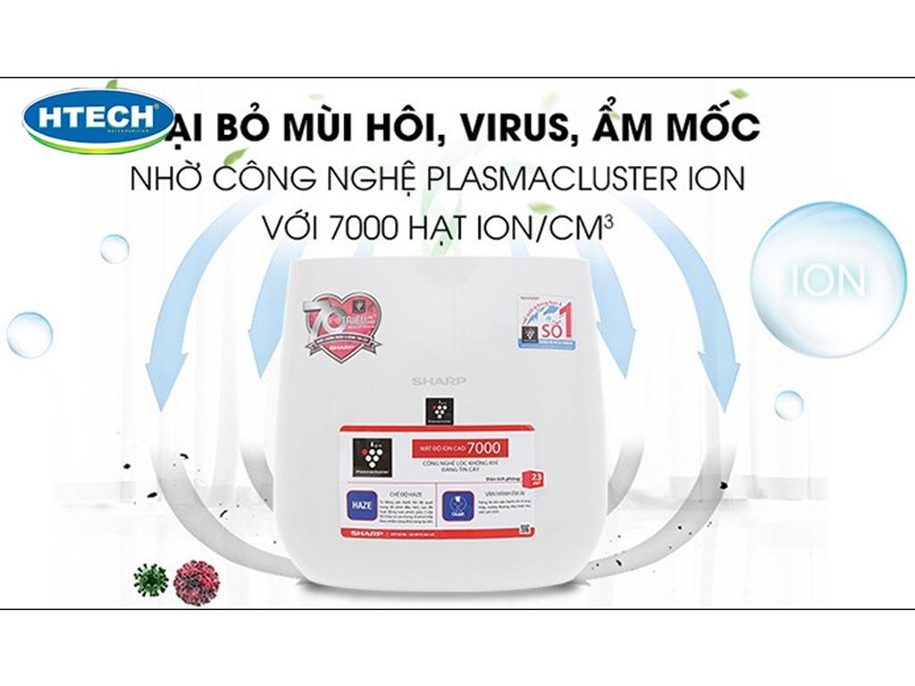 Máy lọc không khí Plasmacluster cách sử dụng "cực bền", Plasmacluster là gì?