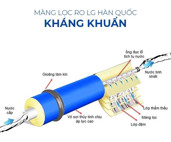 Máy Lọc Nước Coex 10 cấp Hydrogen WP-7112-4