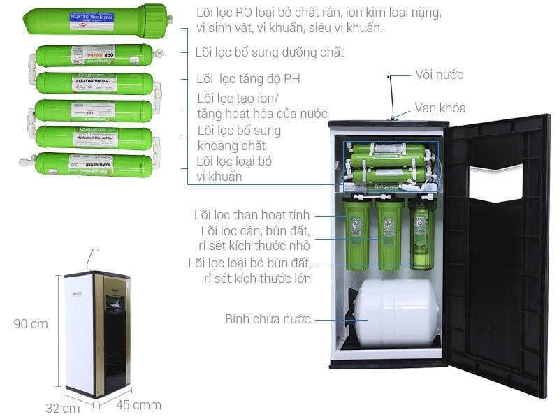 Máy lọc nước Kangaroo 9 cấp Omega KG110 VTU-1