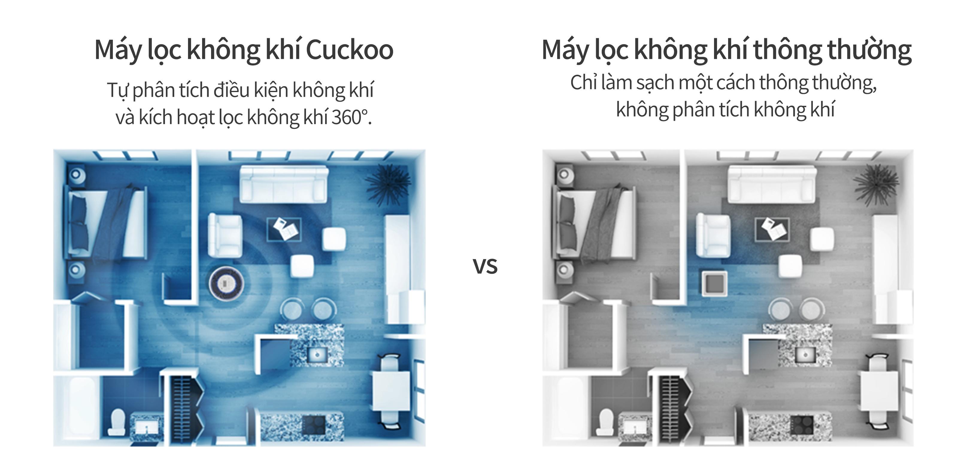 Lọc không khí Cuckoo CAC-D2410FW-Korean-4