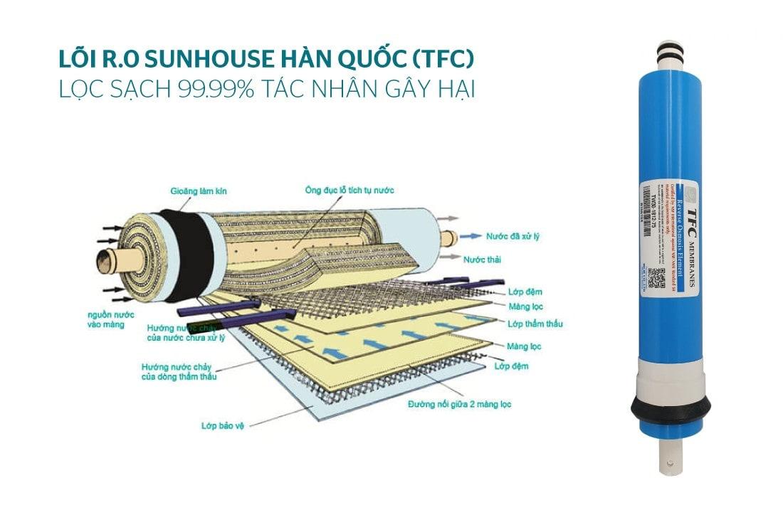 Máy lọc nước Sunhouse 7 cấp SHA8868K-2