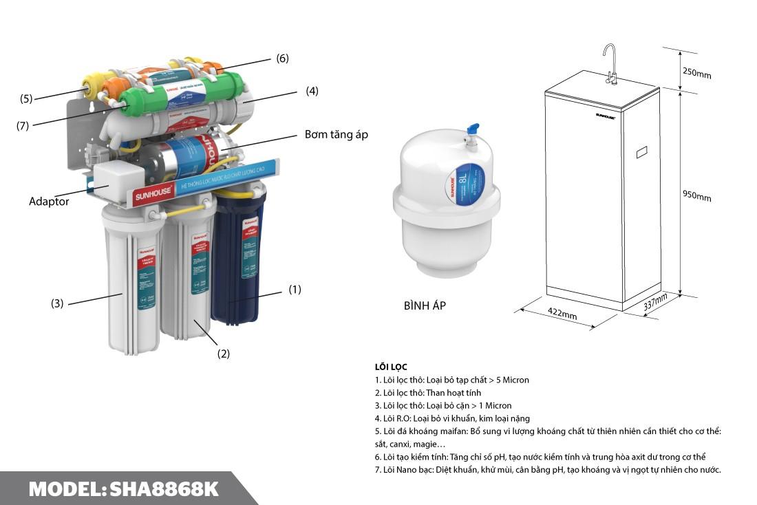 Máy lọc nước Sunhouse 7 cấp SHA8868K-1