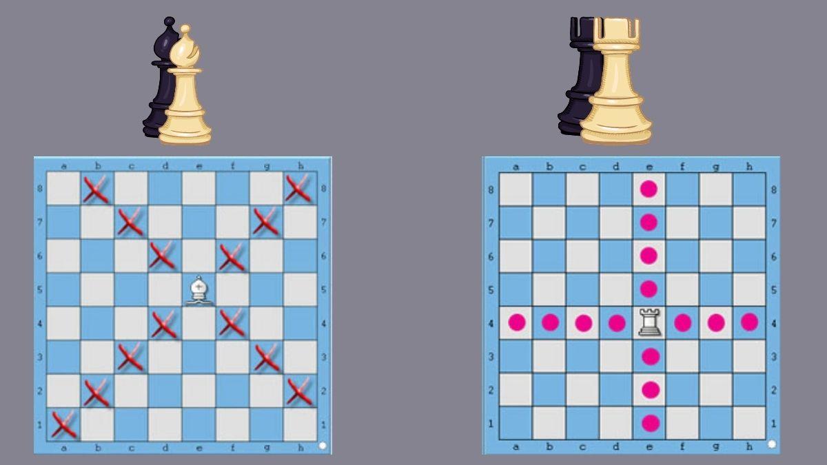 nguyên tắc di chuyển quân cờ vua