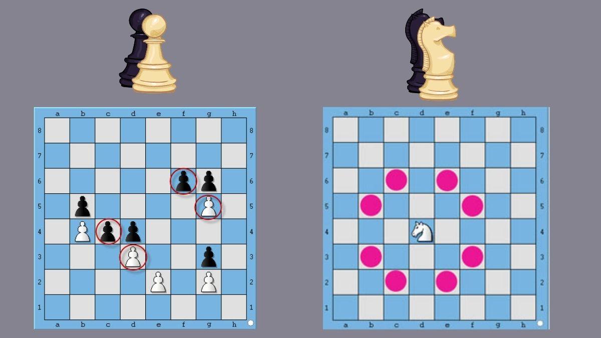 nguyên tắc di chuyển quân cờ vua