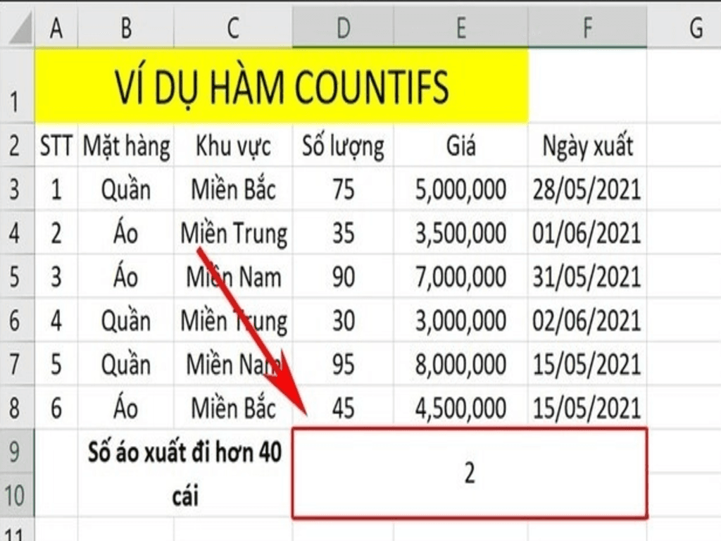 Cách dùng hàm COUNTIFS trong Excel/Google Sheet