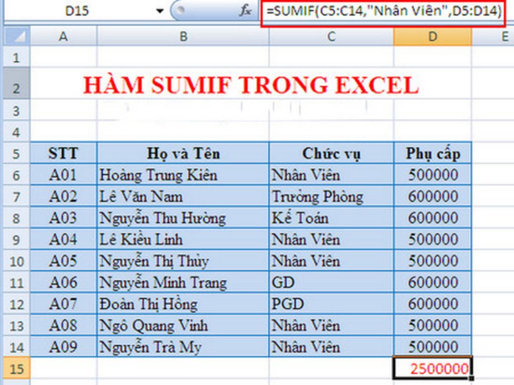 Cách sử dụng hàm SUMIF trong Excel