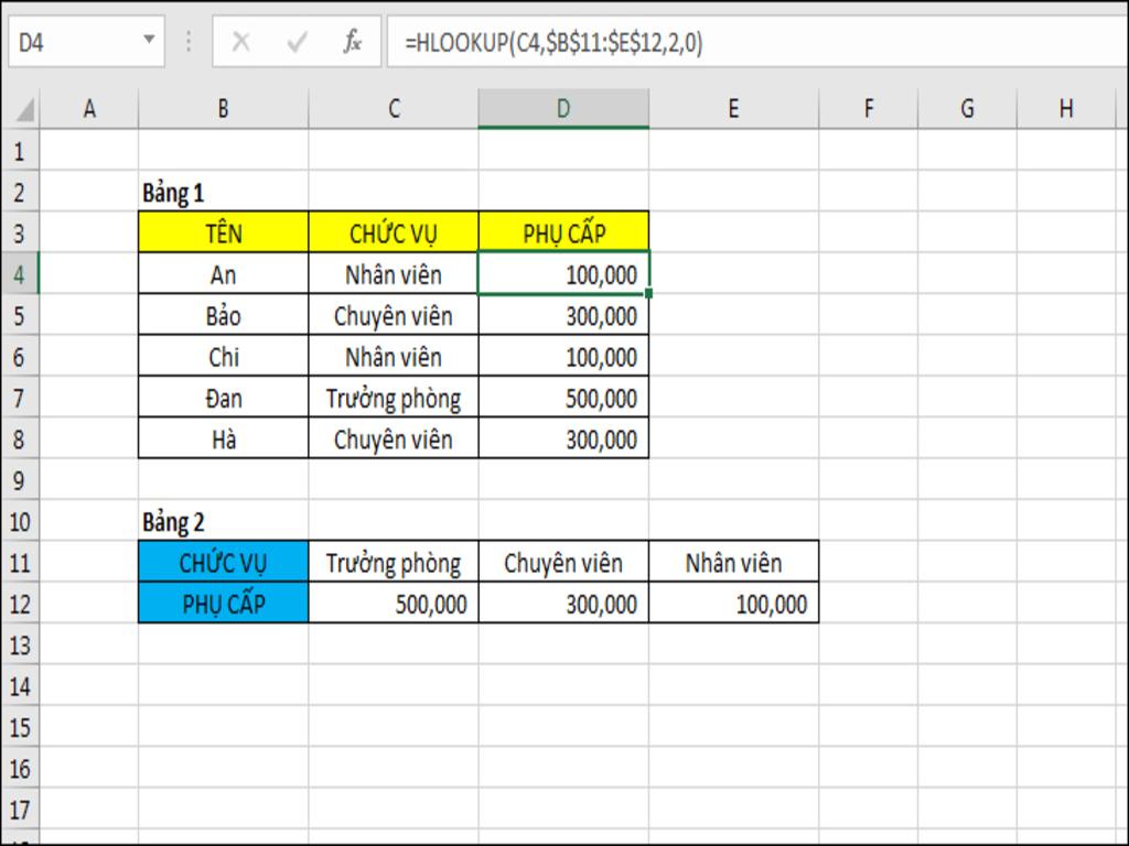 Hàm HLOOKUP trong Excel là gì?