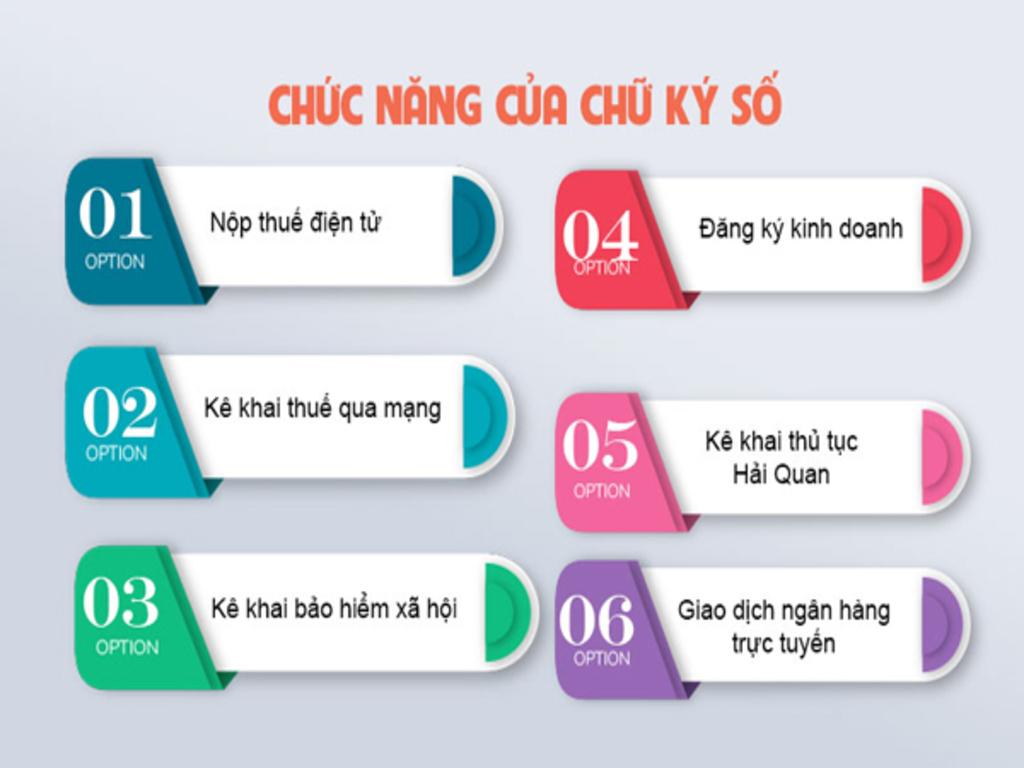 Vì sao chữ ký số quan trọng trong giao dịch điện tử?