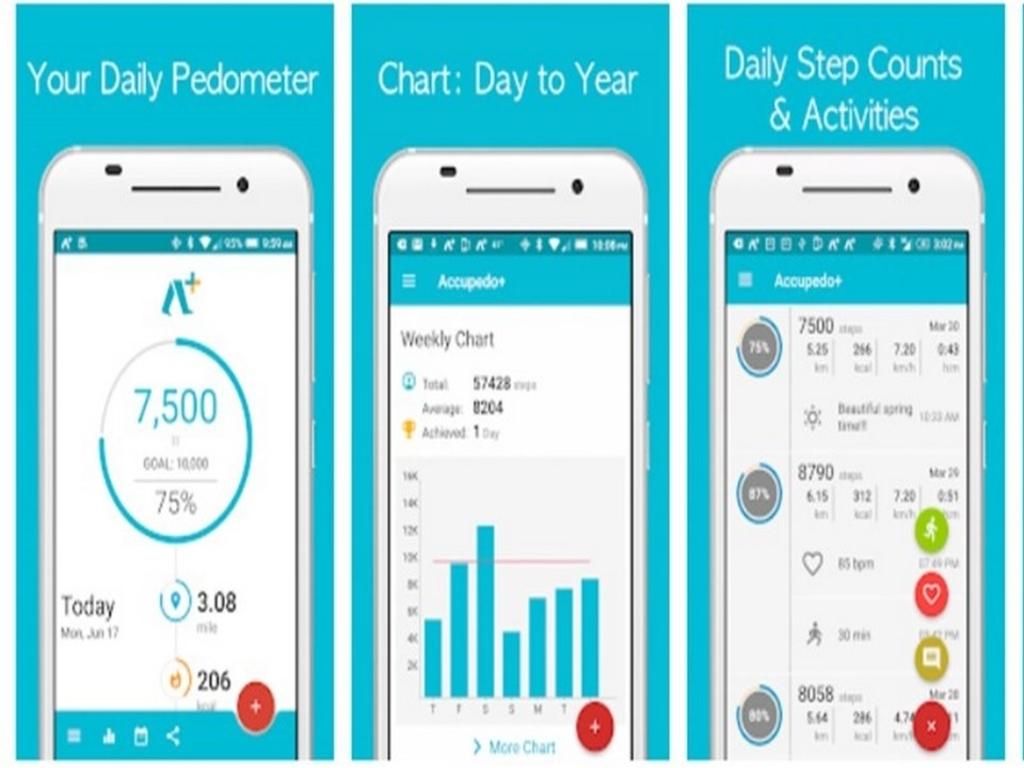 Các app phổ biến hiện nay (Google Fit, Pacer…)