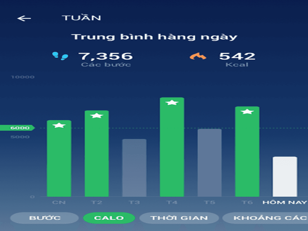 Tại sao nên dùng ứng dụng đếm bước chân?