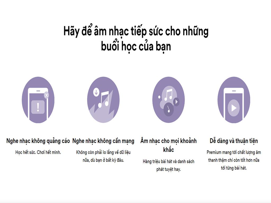 So sánh Spotify miễn phí và Premium