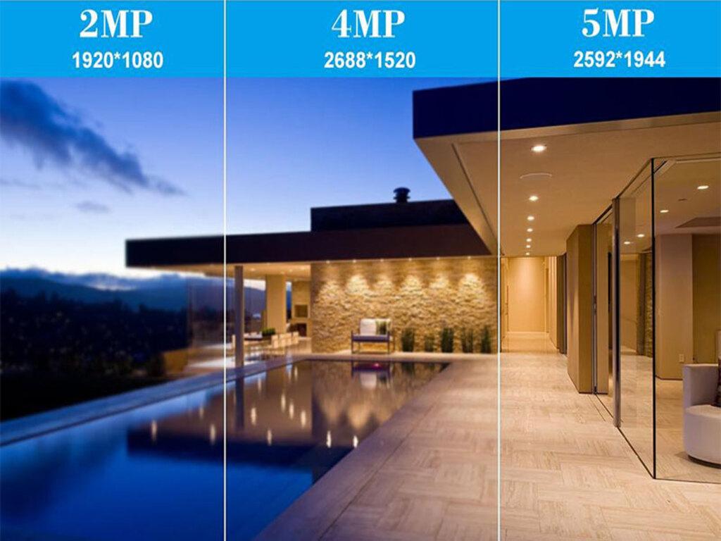 Có cần camera độ phân giải cao?