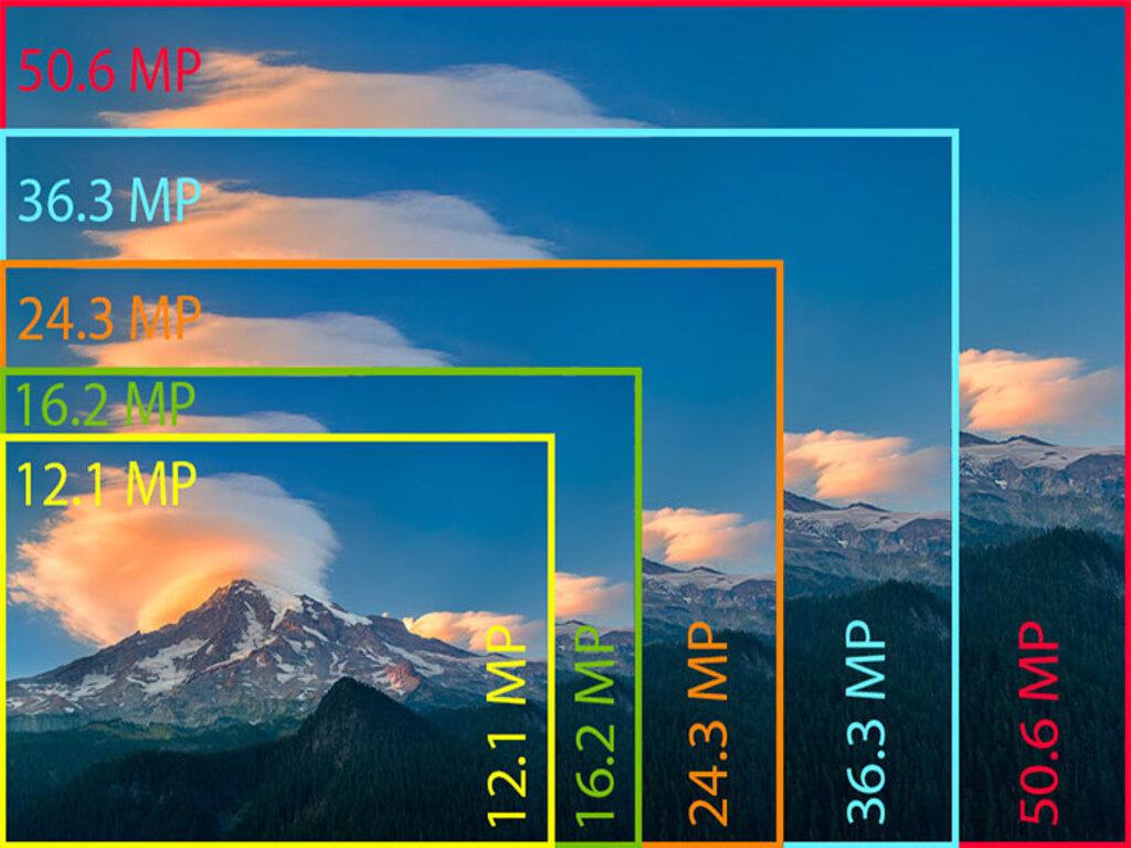 Độ phân giải camera là gì?