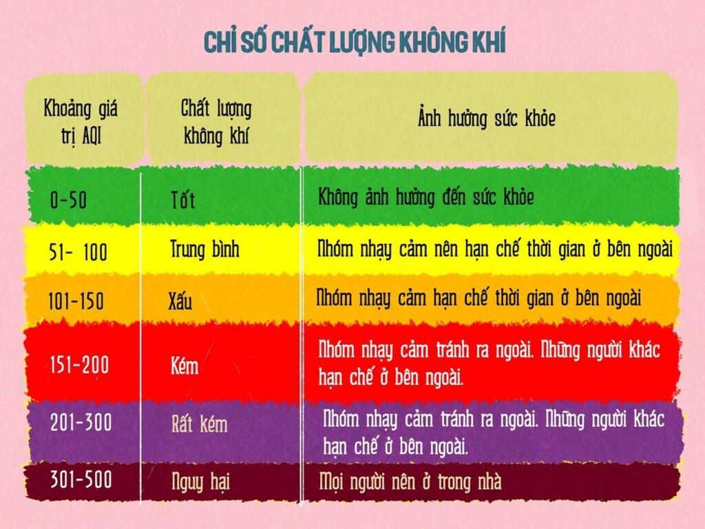 Lý do cần kiểm tra chỉ số AQI hằng ngày