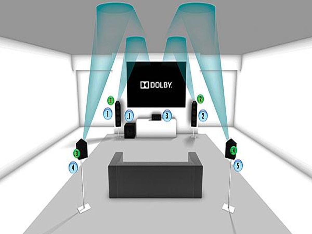 So sánh Dolby Atmos với âm thanh thường