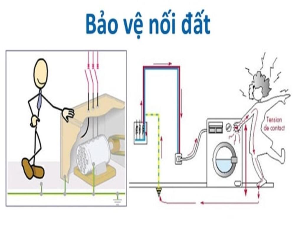 Cấu tạo và nguyên lý hoạt động của hệ thống tiếp đất