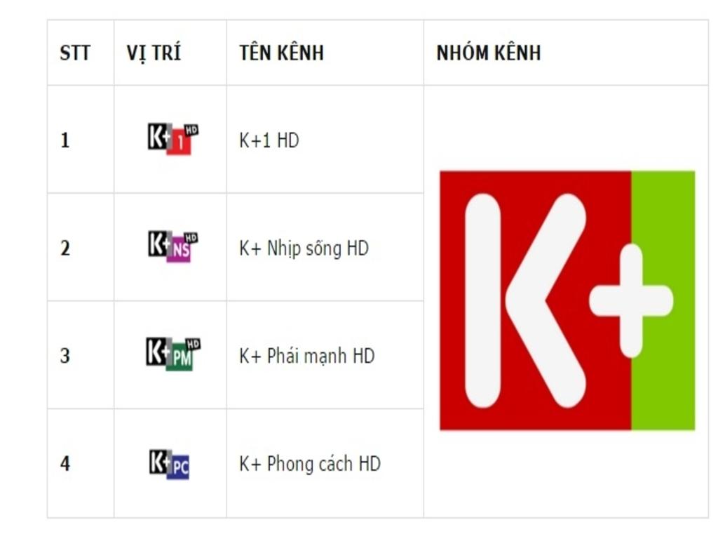 Chuẩn bị trước khi cài đặt K+ trên tivi