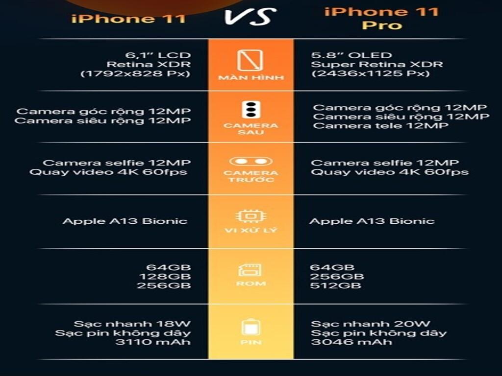 So sánh iPhone 11 và iPhone 11 Pro chi tiết