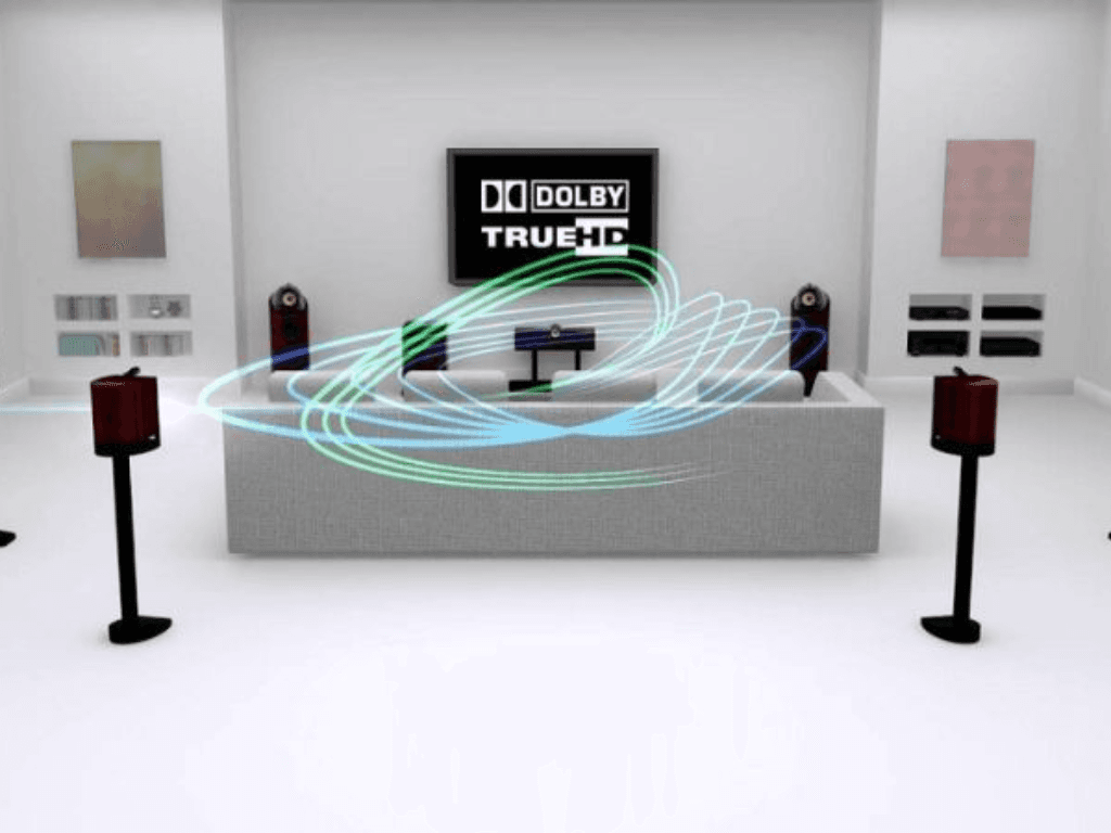 cac-phien-ban-nang-cap-cua-dolby-pro-logic