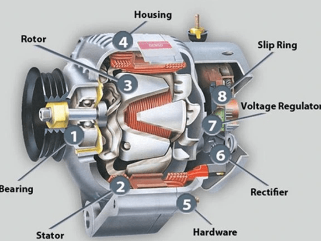 cau-tao-co-ban-cua-mot-may-phat-dien-phien-ban-don-gian-hoa
