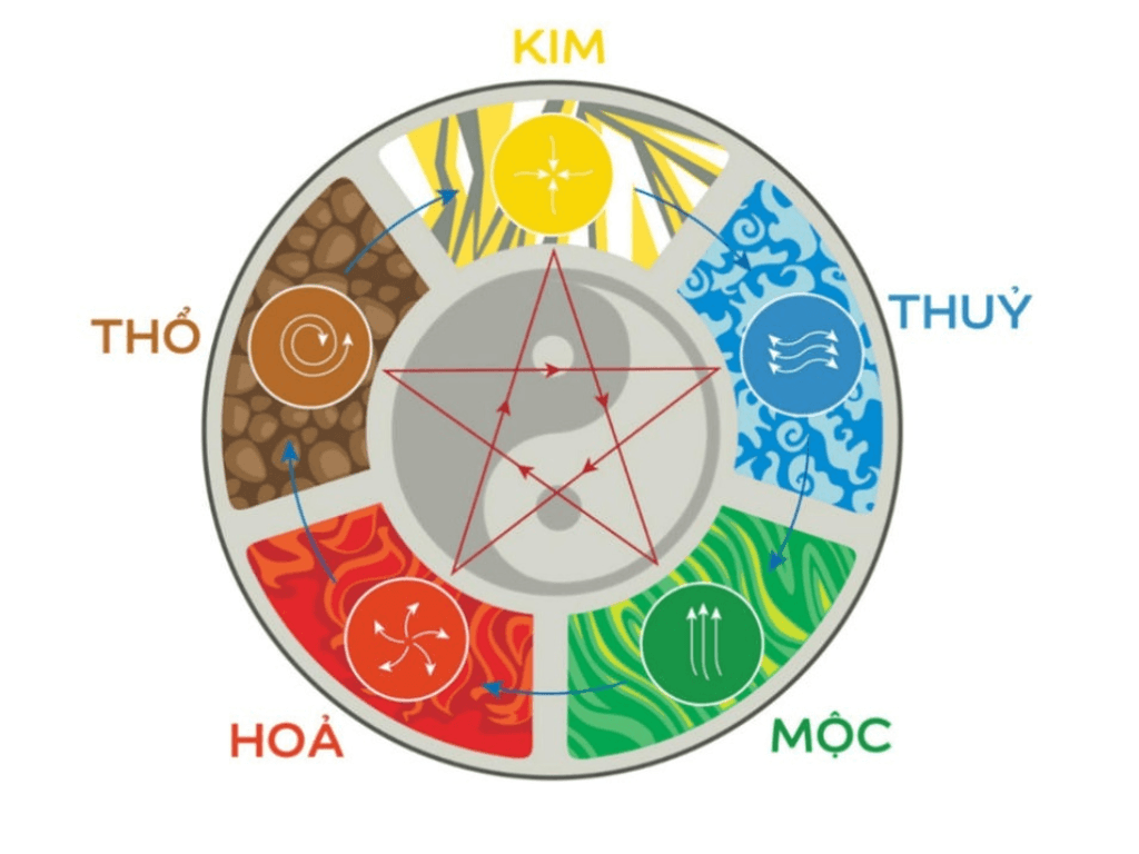 ngu-hanh-la-gi-va-vai-tro-cua-ngu-hanh-trong-phong-thuy-gia-dinh