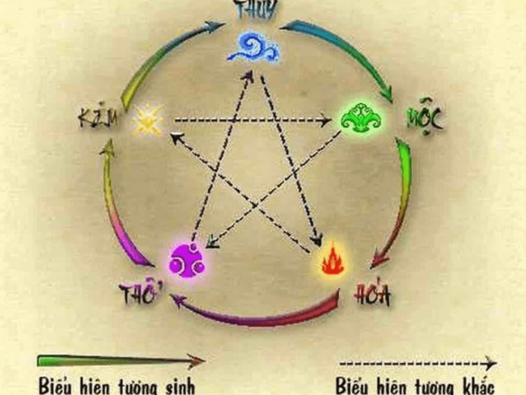 cach-ung-dung-ngu-hanh-kheo-leo-de-tang-cuong-nang-luong-tich-cuc-cho-gia-dinh