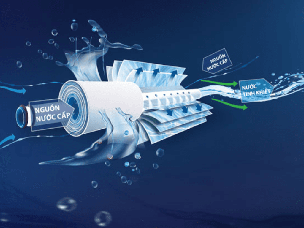 lua-chon-phuong-phap-phu-hop-voi-tung-nhu-cau