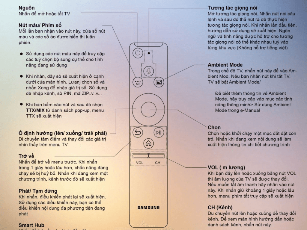 cac-nut-co-ban-tren-dieu-khien-samsung-smart