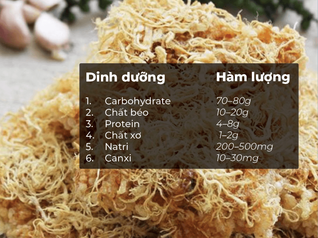 thanh-phan-dinh-duong-va-calo-trong-com-chay