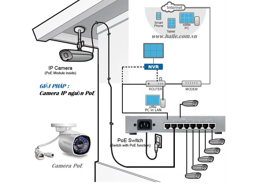 cong-nghe-poe-switch-phu-hop-he-thong-nao