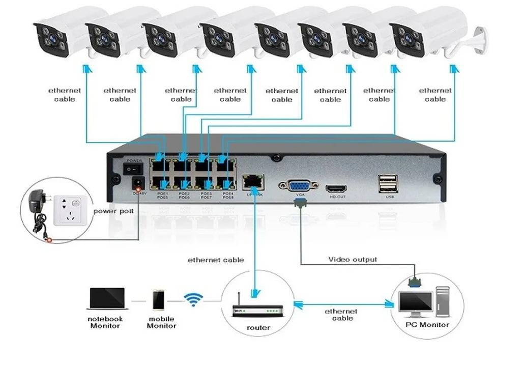 nguyen-li-hoat-dong-cua-cong-nghe-poe-switch