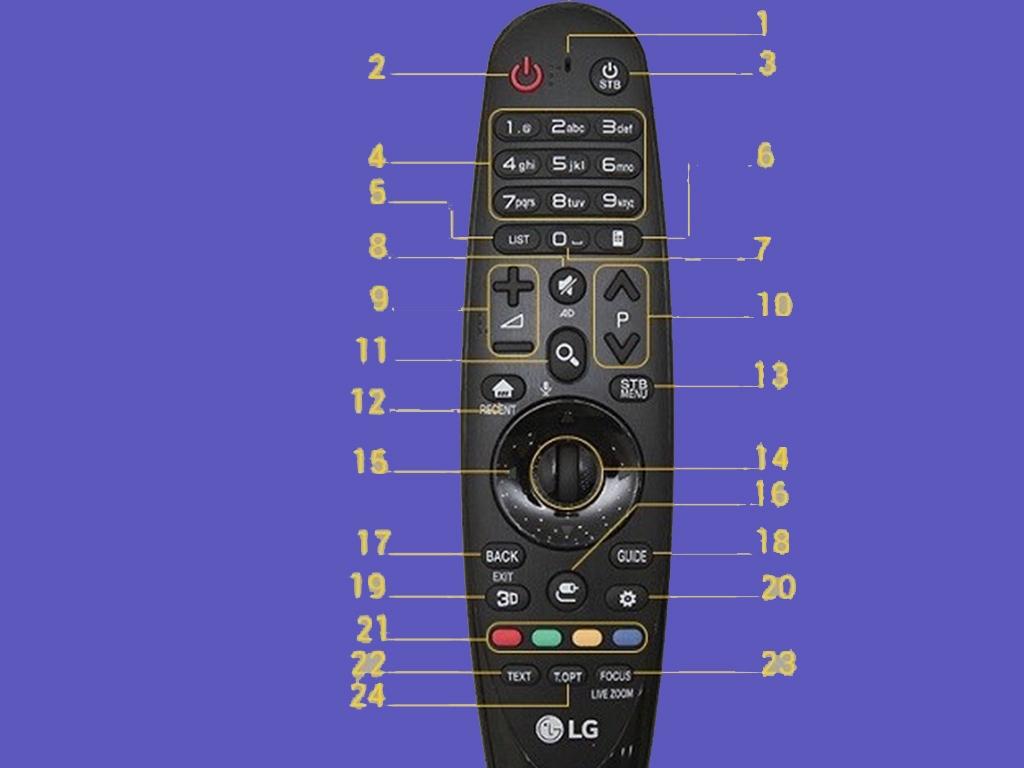cac-nut-chuc-nang-remote-tivi-LG