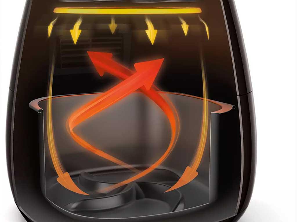 cach-hoat-dong-cua-cong-nghe-rapid-air