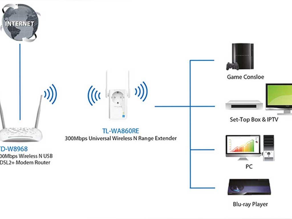 luu-y-khi-dung-wifi-repearter