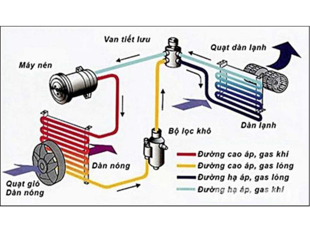 nguyen-ly-hoat-dong-van-tiet-luu-tu-lanh