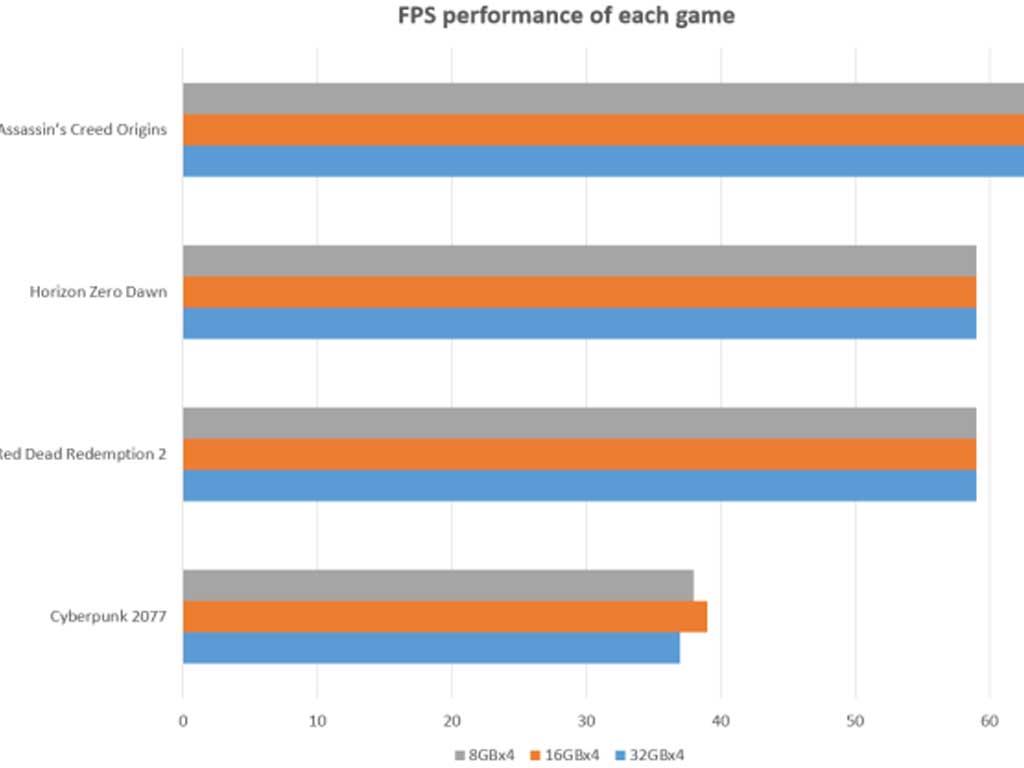 ram-nhieu-hon-may-co-thuc-su-nhanh-hon